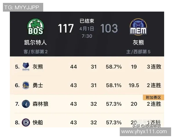 2018年灰熊与勇士精彩对决直播回顾与赛后分析